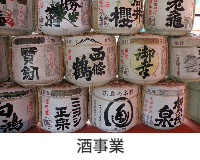 酒事業